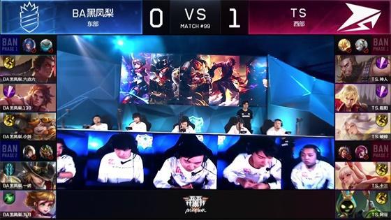 回顾过去的