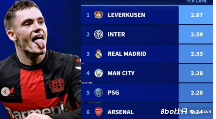 不同的联盟 不同的联盟